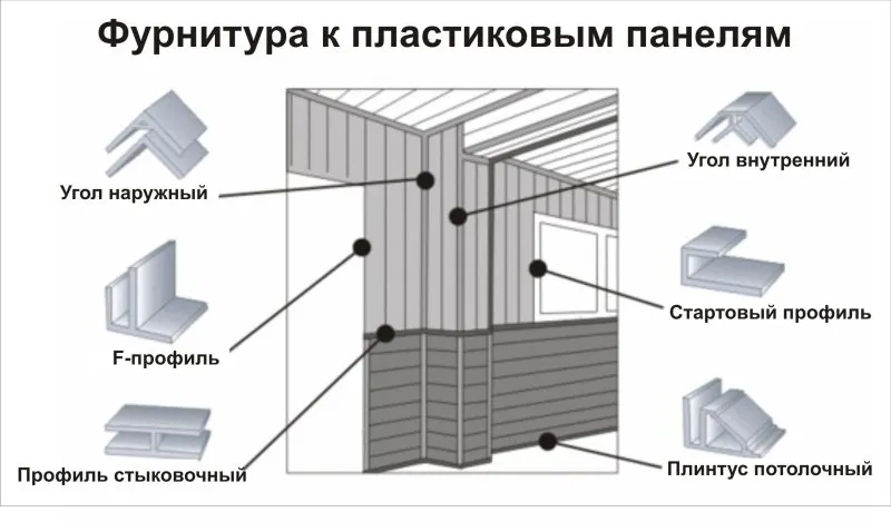 сопутствующие товары к пвх панелям сопутствующие товары к пвх панелям