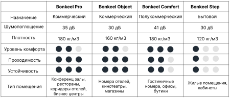 подложка для напольного покрытия