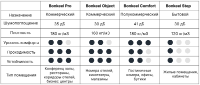 подложка для напольного покрытия