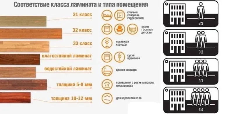 класс износостойкости ламината
