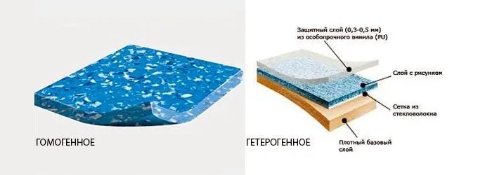гомогенный и гетерогенный линолеум