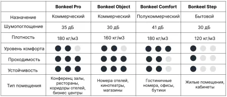 подложка для напольного покрытия